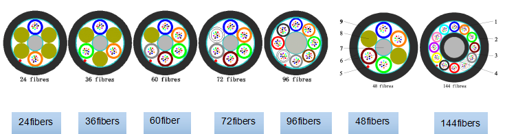 FiberJet Blown Fiber 24~144cores Fiber Optic System Fiberjet Blown Fiber